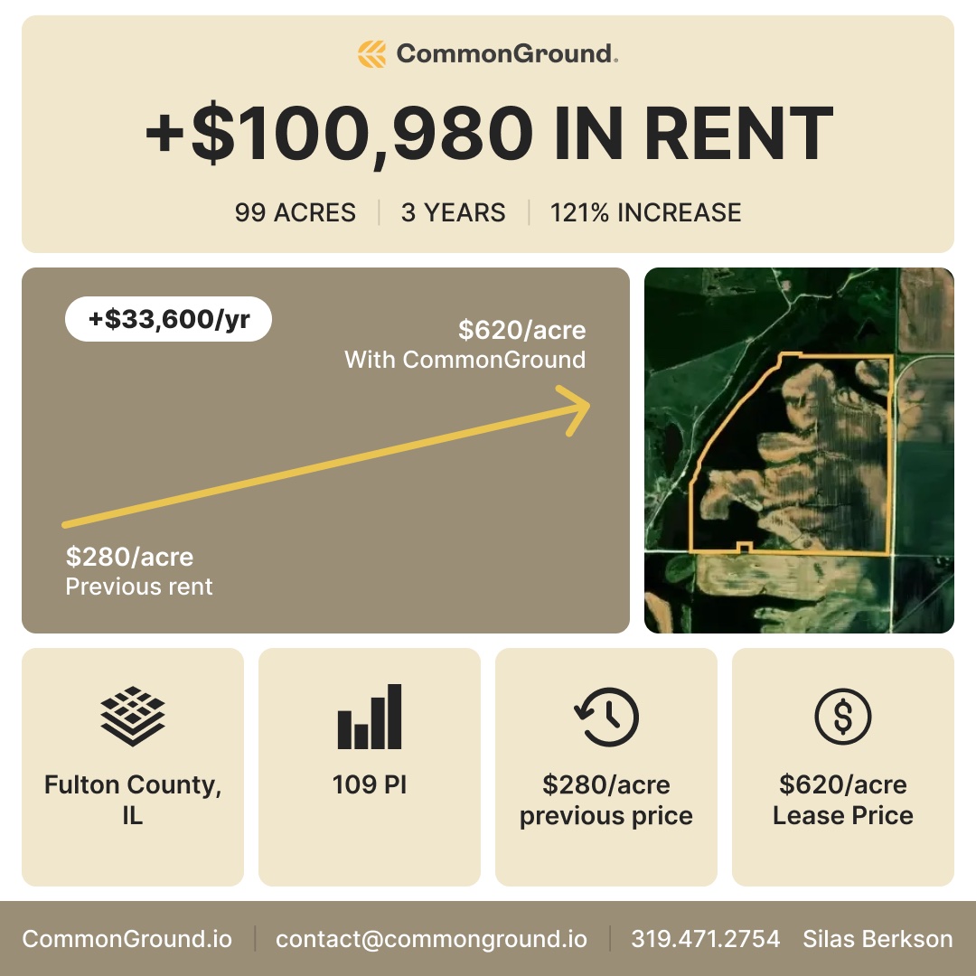 Is 620 Per Acre Cash Rent an Anomaly or the New Norm? Pork Business
